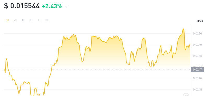2024年09月05日FLR币价格